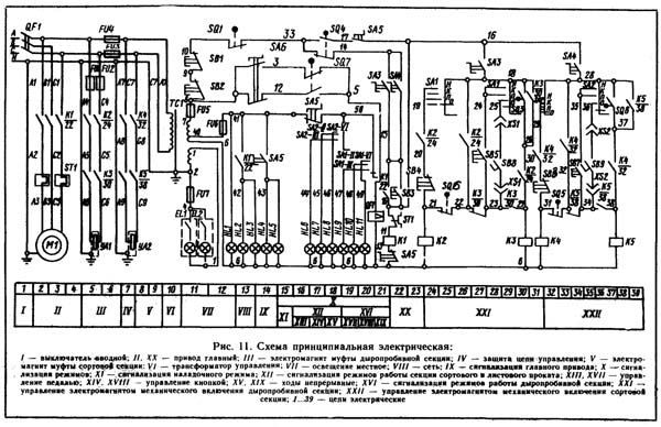 Схема електрична принципова комбинированных пресс-ножниц НВ5221